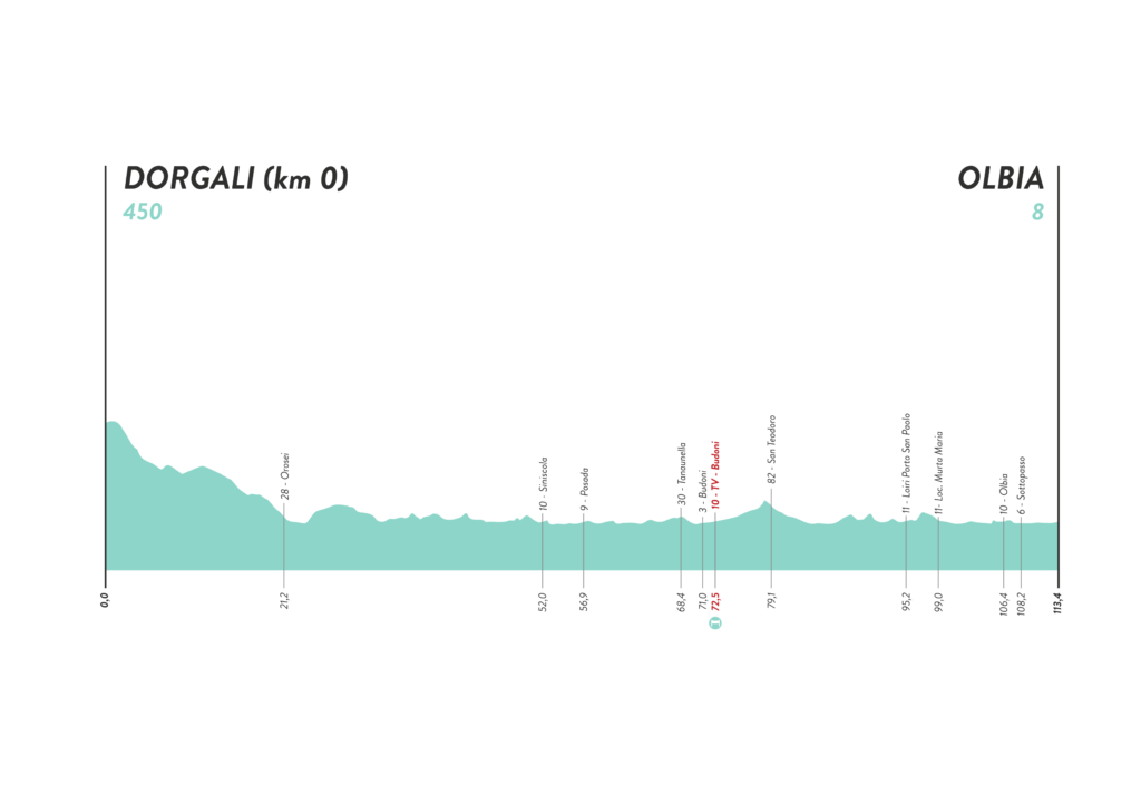 Stage 03 Alti 1024x724 - Giro d'Italia Donne 2022: Previa de la mejor carrera del año