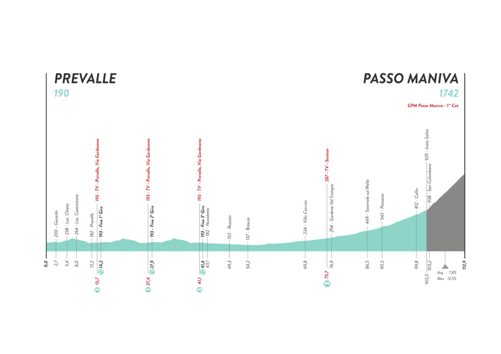 Etapa 7: Prevalle - Passo Maniva (112.9 km)
